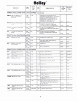 Holley Kits and Parts 1971 019.jpg